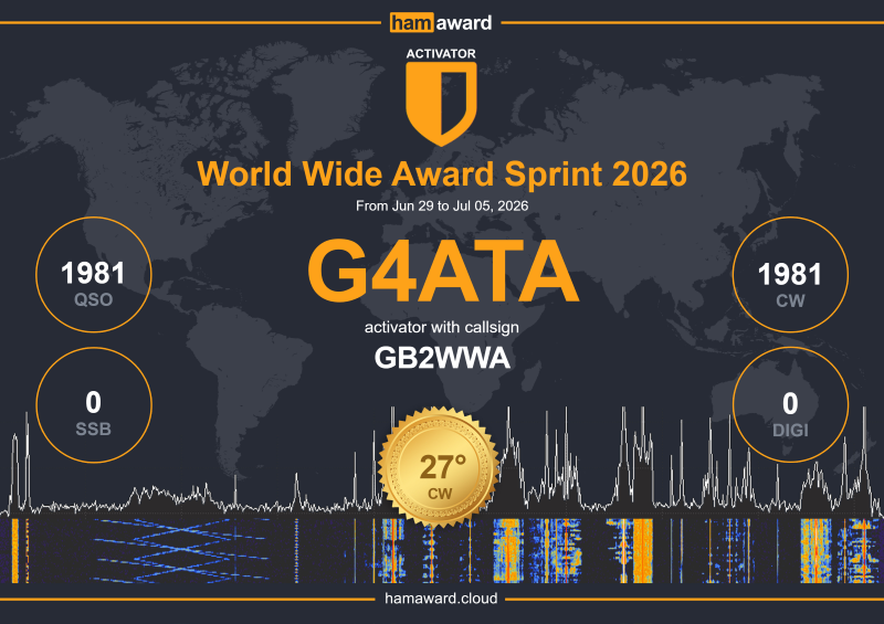Jun 2026 WWA Sprint