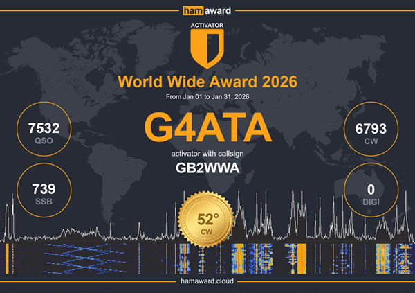 G4ATA 2026 WWA